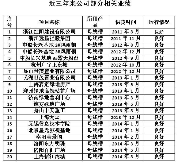 相关业绩